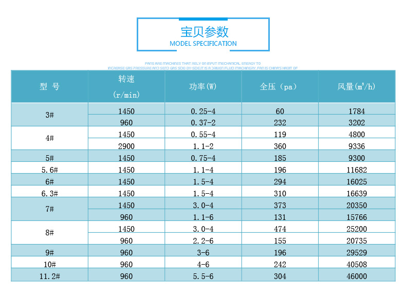 屋頂消防排煙風(fēng)機(jī)型號(hào)參數(shù)表